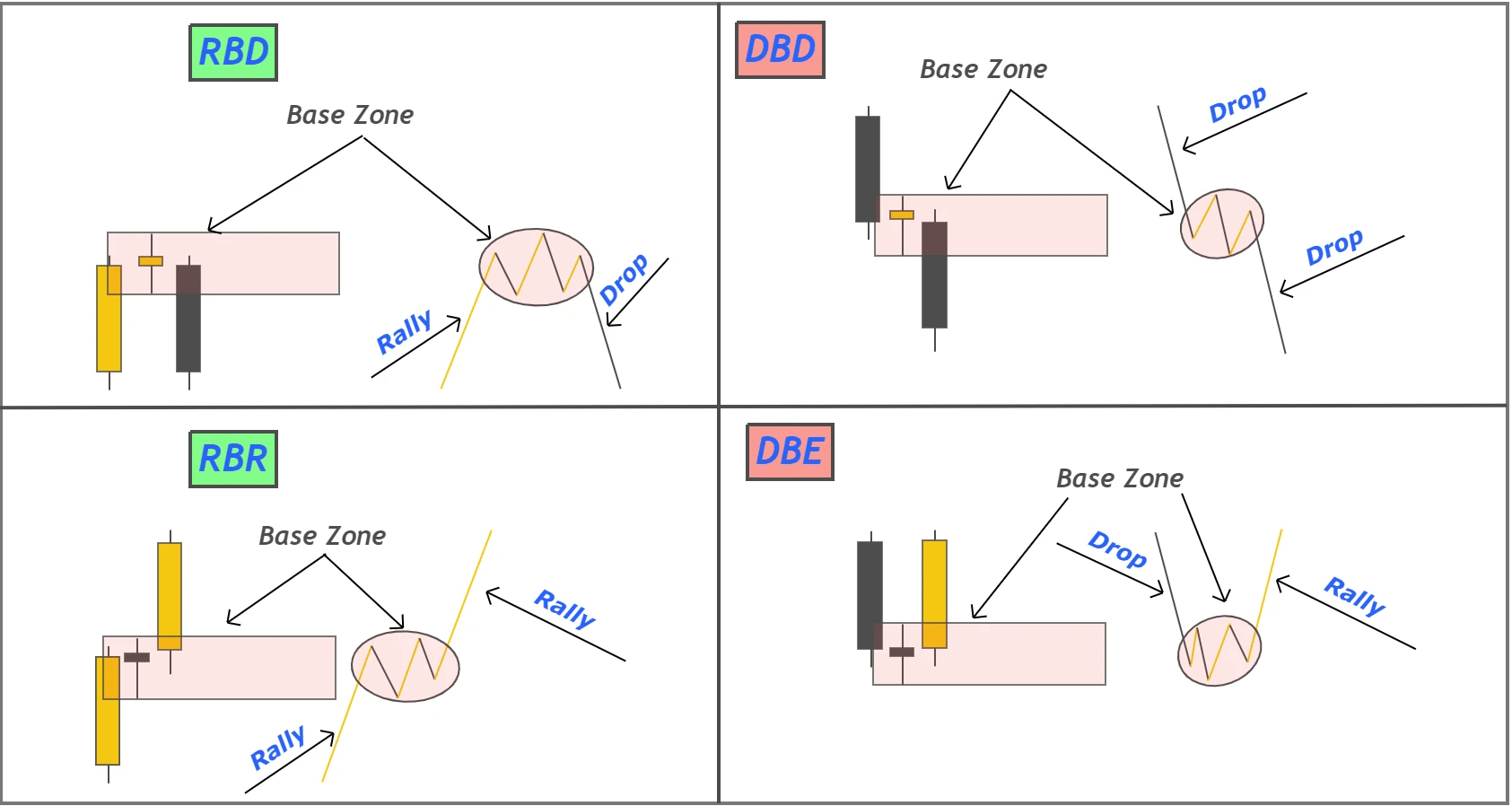 Supply and Demand Zones	