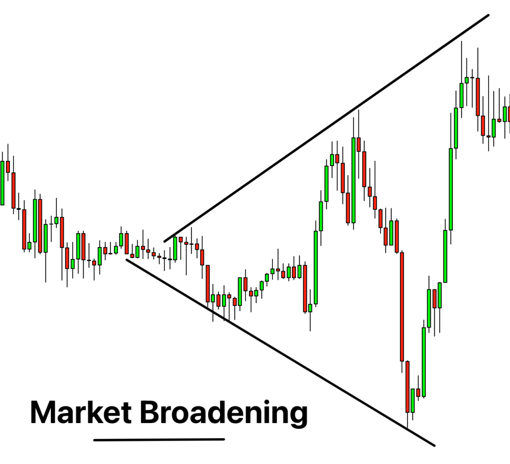 Stoploss Hunting Pattern