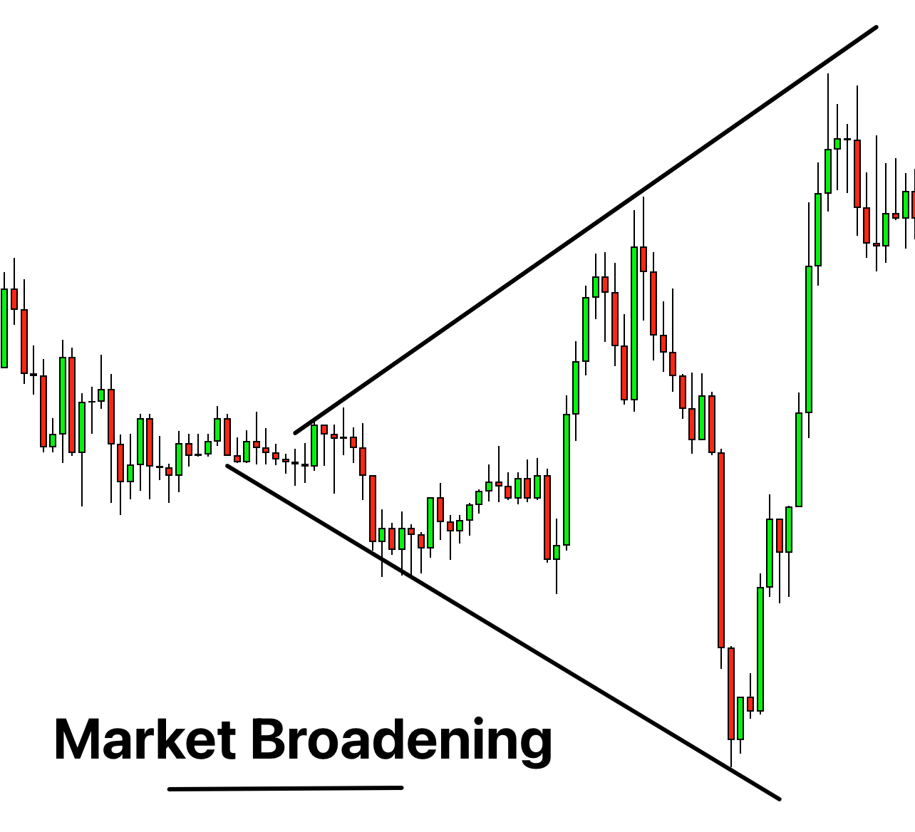 Stop-Loss Hunting	