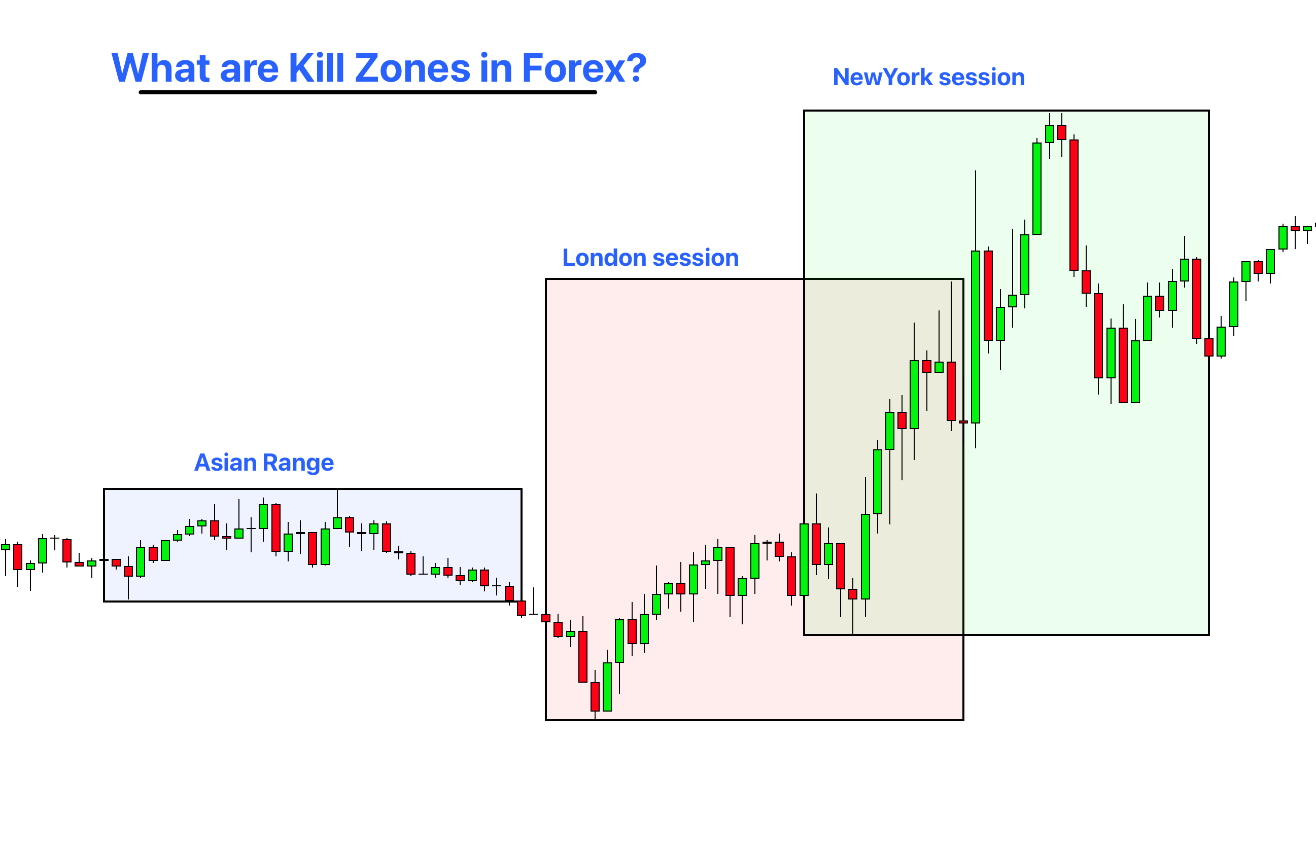 Kill Zones	