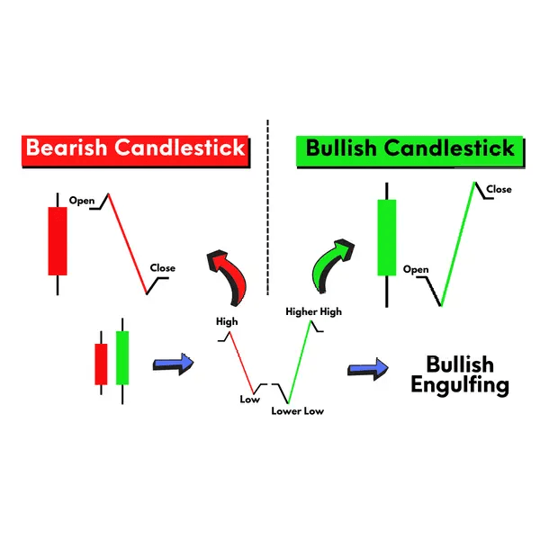 candlestick patterns