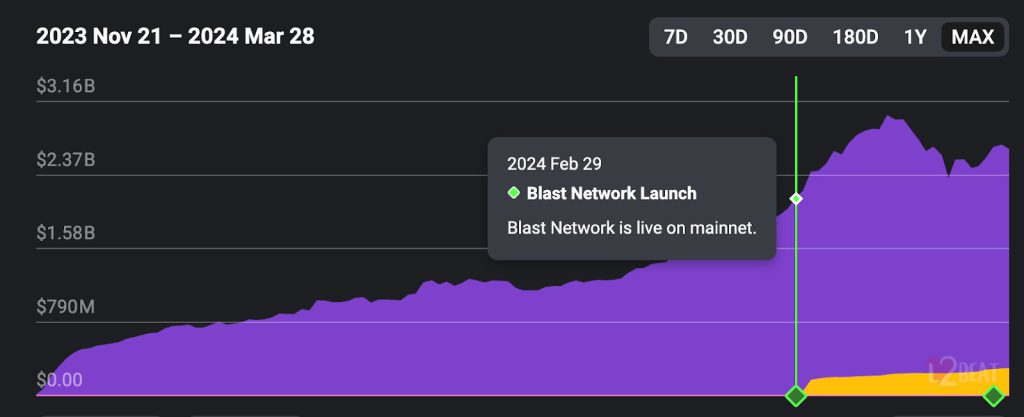 Why Are Memecoins Trending on Base Chain? 
