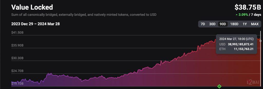 Ethereum Scaling Solutions: Why Do We Need Them?
