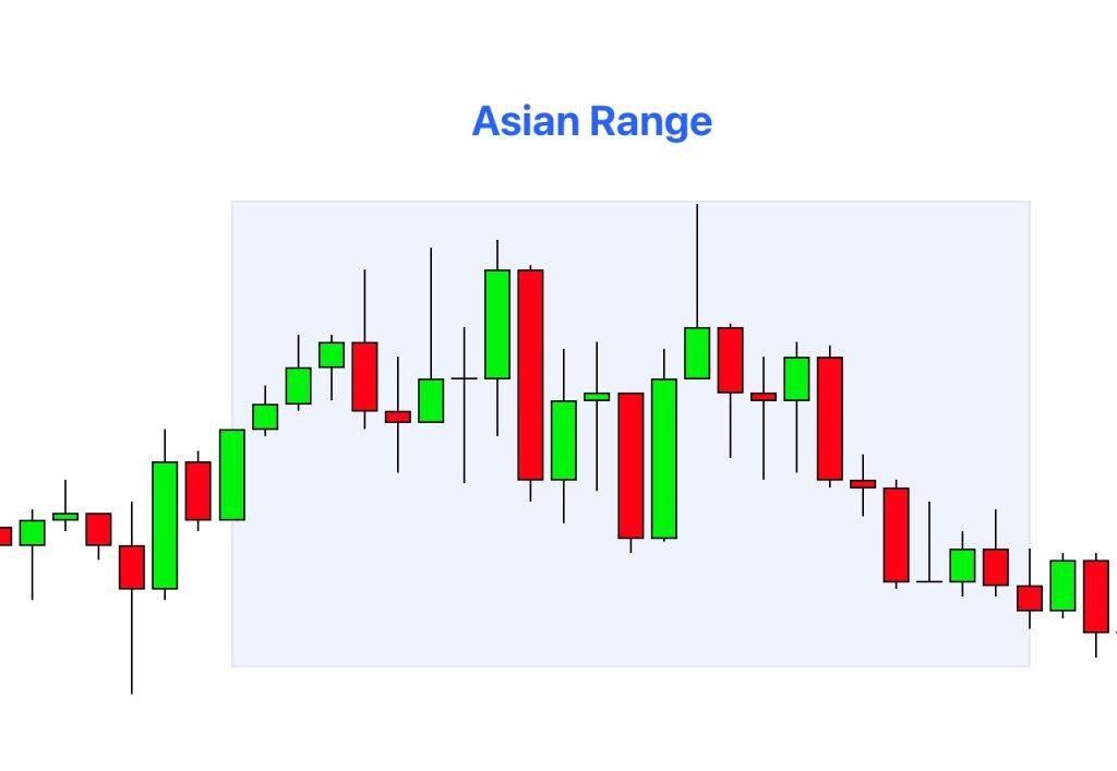 Asian Session Activity
