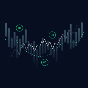 What Is RTM Price Action?
