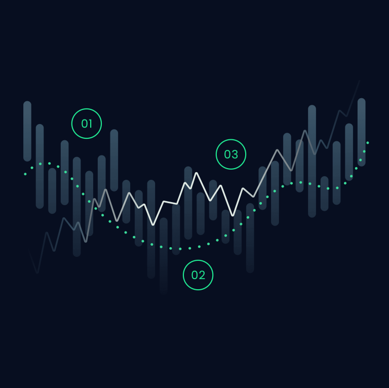 What Is RTM Price Action?