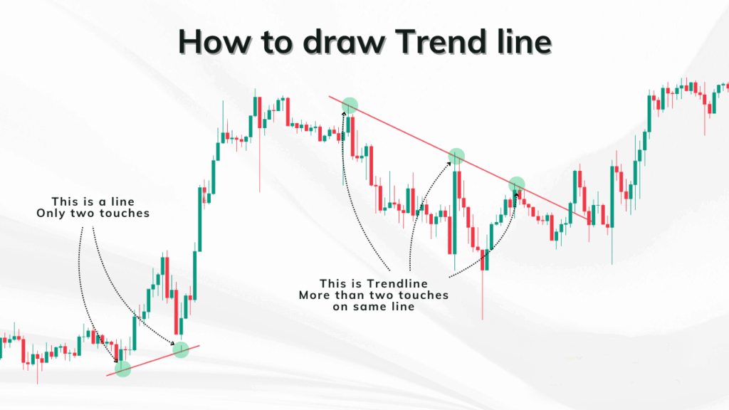 How To Draw Trend Lines