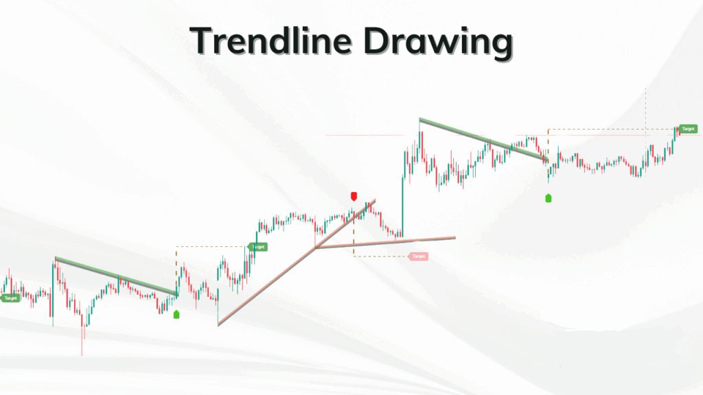 Features of Trendline Breakout Indicator