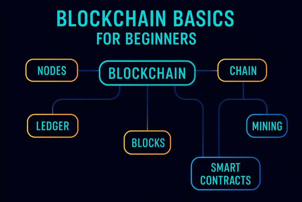 Basic Blockchain Concepts Every Crypto User Should Know