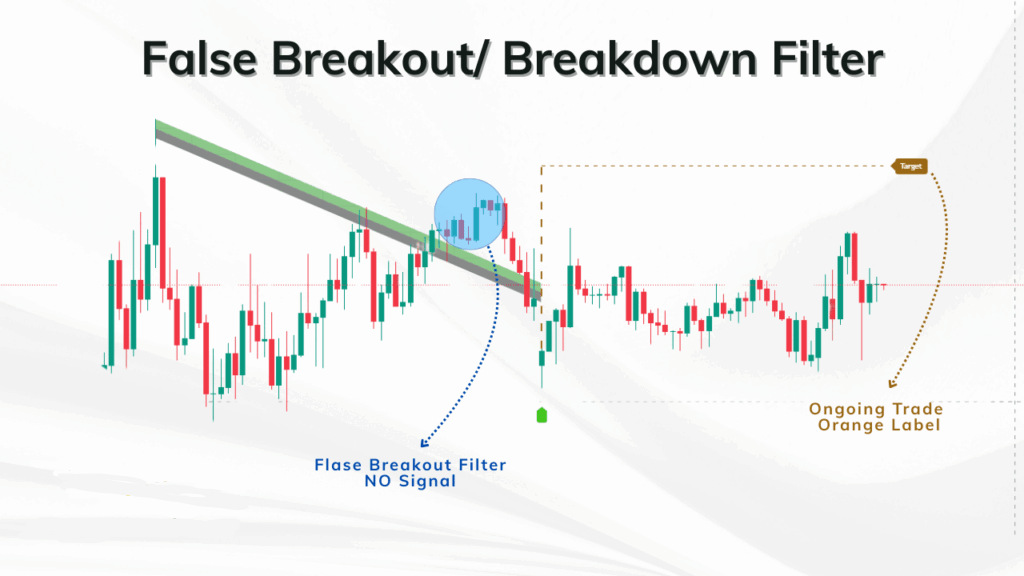 Breakout and Breakdown Signals
