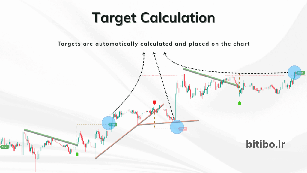 Target Calculation