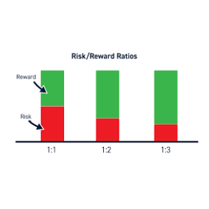 RiskReward Ratio