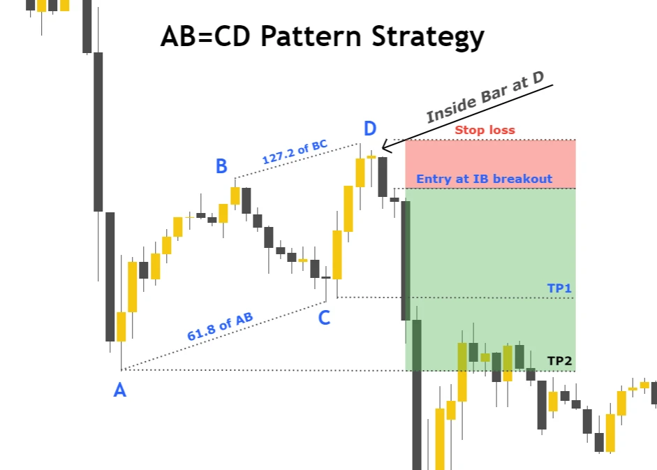 الگوی هارمونیک ab=cd