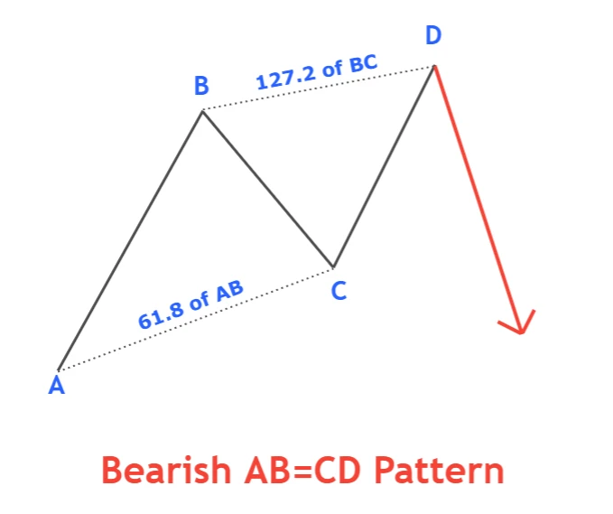 الگوی ab=cd نزولی