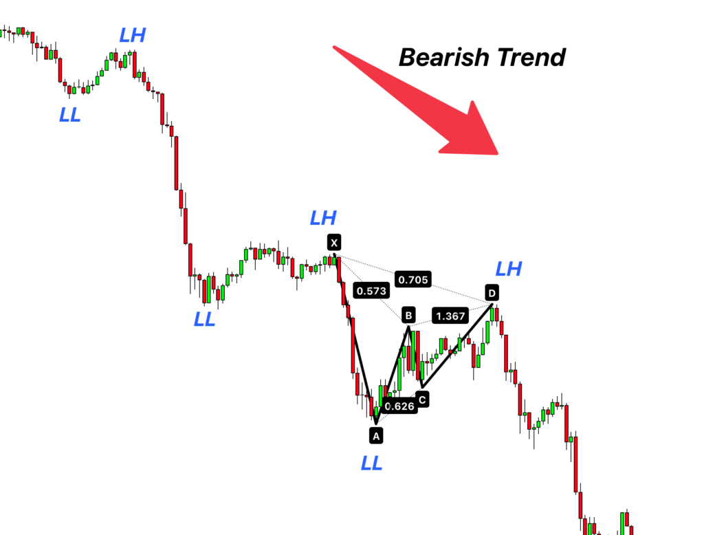 هم‌راستا با روند
